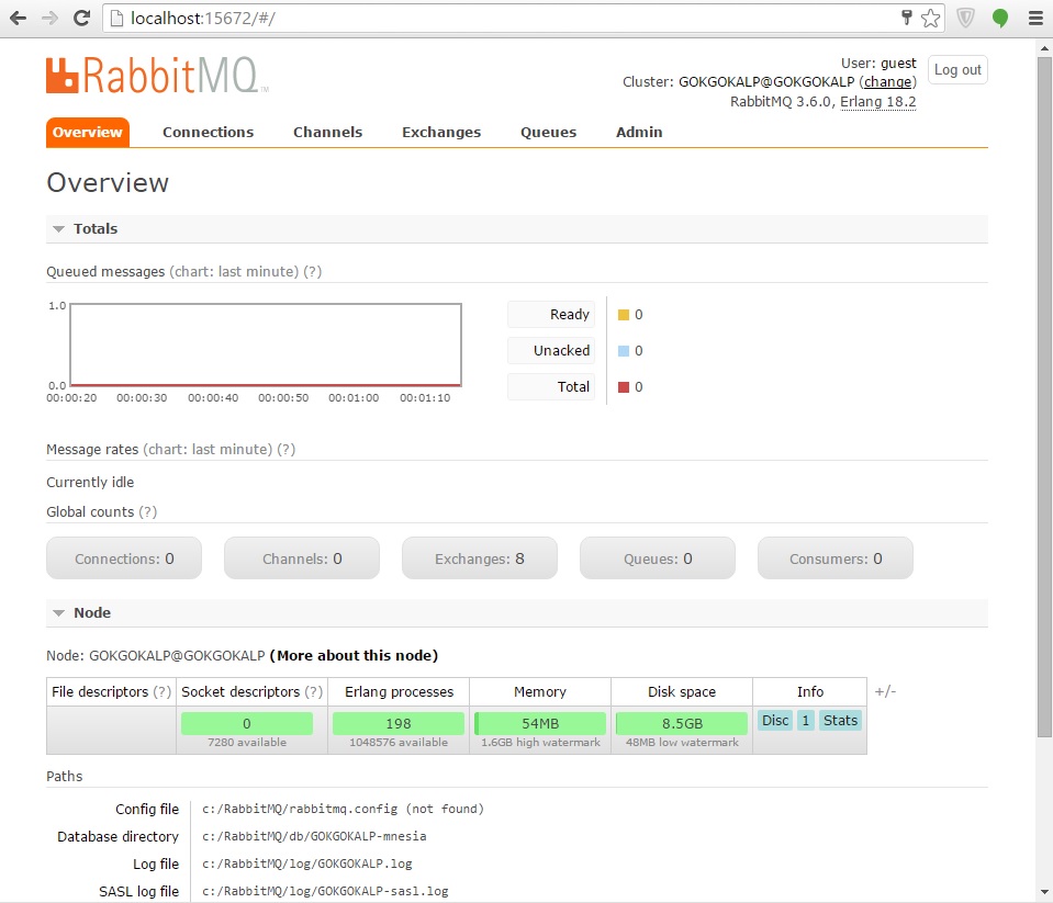 rabbitmq-management