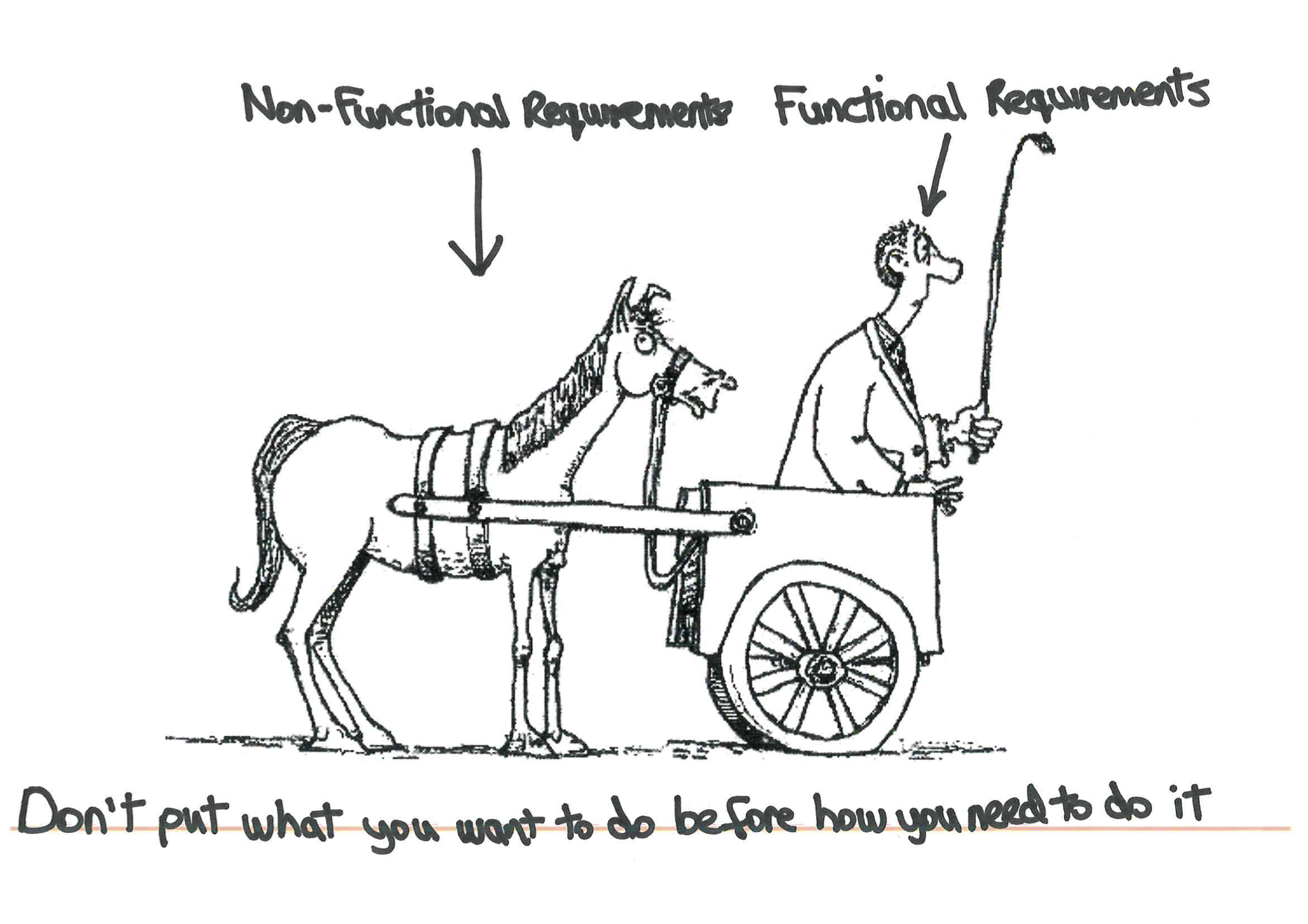 nfr-non-functional-cart-before-horse
