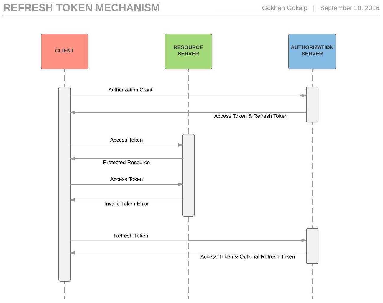 refresh-token-mechanism